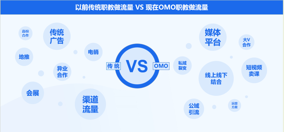 誠(chéng)學(xué)信付分享|亮點(diǎn)是載體，優(yōu)勢(shì)是鏈路，做機(jī)構(gòu)就是要做好資源整合